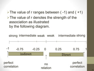 12
The value of r ranges between ( -1) and ( +1)
The value of r denotes the strength of the
association as illustrated
by the following diagram.
-1 10-0.25-0.75 0.750.25
strong strongintermediate intermediateweak weak
no
relation
perfect
correlation
perfect
correlation
Directindirect
 