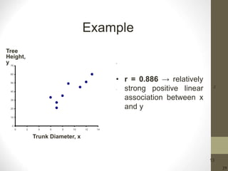 29
13
0
10
20
30
40
50
60
70
0 2 4 6 8 10 12 14
2
Trunk Diameter, x
Tree
Height,
y
Example
• r = 0.886 → relatively
strong positive linear
association between x
and y
 