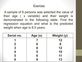 39
Exercise
A sample of 6 persons was selected the value of
their age ( x variable) and their weight is
demonstrated in the following table. Find the
regression equation and what is the predicted
weight when age is 8.5 years.
Weight (y)Age (x)Serial no.
12
8
12
10
11
13
7
6
8
5
6
9
1
2
3
4
5
6
 