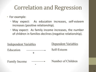 4
Correlation and Regression
• For example:
• May expect: As education increases, self-esteem
increases (positive relationship).
• May expect: As family income increases, the number
of children in families declines (negative relationship).
Independent Variables
Education
Family Income
Dependent Variables
Self-Esteem
Number of Children
+
-
 