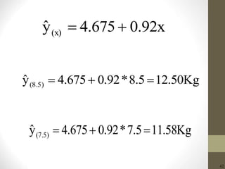 42
0.92x4.675yˆ (x) 
12.50Kg8.5*0.924.675yˆ (8.5) 
Kg58.117.5*0.924.675yˆ (7.5) 
 