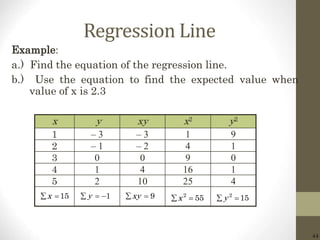 44
Regression Line
Example:
a.) Find the equation of the regression line.
b.) Use the equation to find the expected value when
value of x is 2.3
x y xy x2 y2
1 – 3 – 3 1 9
2 – 1 – 2 4 1
3 0 0 9 0
4 1 4 16 1
5 2 10 25 4
15x  1y   9xy  2
55x  2
15y 
 