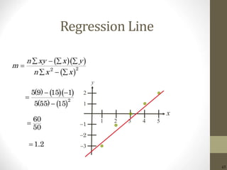 45
Regression Line
2
x
y
1
1
2
3
1 2 3 4 5
  
 22
n xy x y
m
n x x
   

  
  
 2
5(9) 15 1
5(55) 15
 


60
50

1.2
 