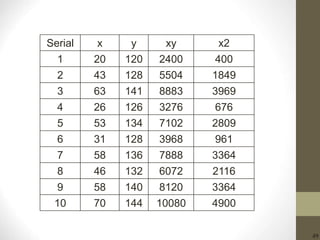 49
x2xyyxSerial
4002400120201
18495504128432
39698883141633
6763276126264
28097102134535
9613968128316
33647888136587
21166072132468
33648120140589
4900100801447010
 