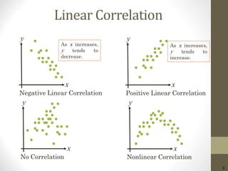 8
Linear Correlation
x
y
Negative Linear Correlation
x
y
No Correlation
x
y
Positive Linear Correlation
x
y
Nonlinear Correlation
As x increases,
y tends to
decrease.
As x increases,
y tends to
increase.
 
