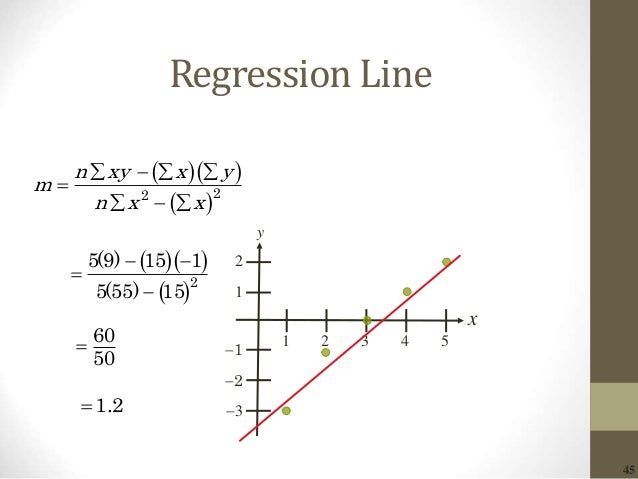 correlation and regression