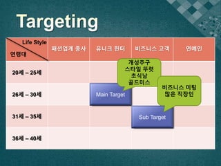 패션업계 종사 유니크 헌터 비즈니스 고객 연예인
20세 – 25세
26세 – 30세
31세 – 35세
36세 – 40세
연령대
Life Style
Main Target
Sub Target
개성추구
스타일 뚜렷
초식남
골드미스
비즈니스 미팅
많은 직장인
 