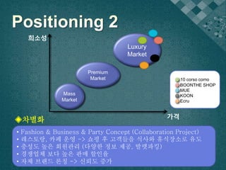 가격
희소성
Mass
Market
Luxury
Market
Premium
Market
◈차별화
• Fashion & Business & Party Concept (Collaboration Project)
• 레스토랑, 카페 운영 -> 쇼핑 후 고객들을 식사와 휴식장소로 유도
• 충성도 높은 회원관리 (다양한 정보 제공, 발렛파킹)
• 경쟁업체 보다 높은 판매 할인율
• 자체 브랜드 론칭 -> 신뢰도 증가
10 corso como
BOONTHE SHOP
MUE
KOON
Ecru
 