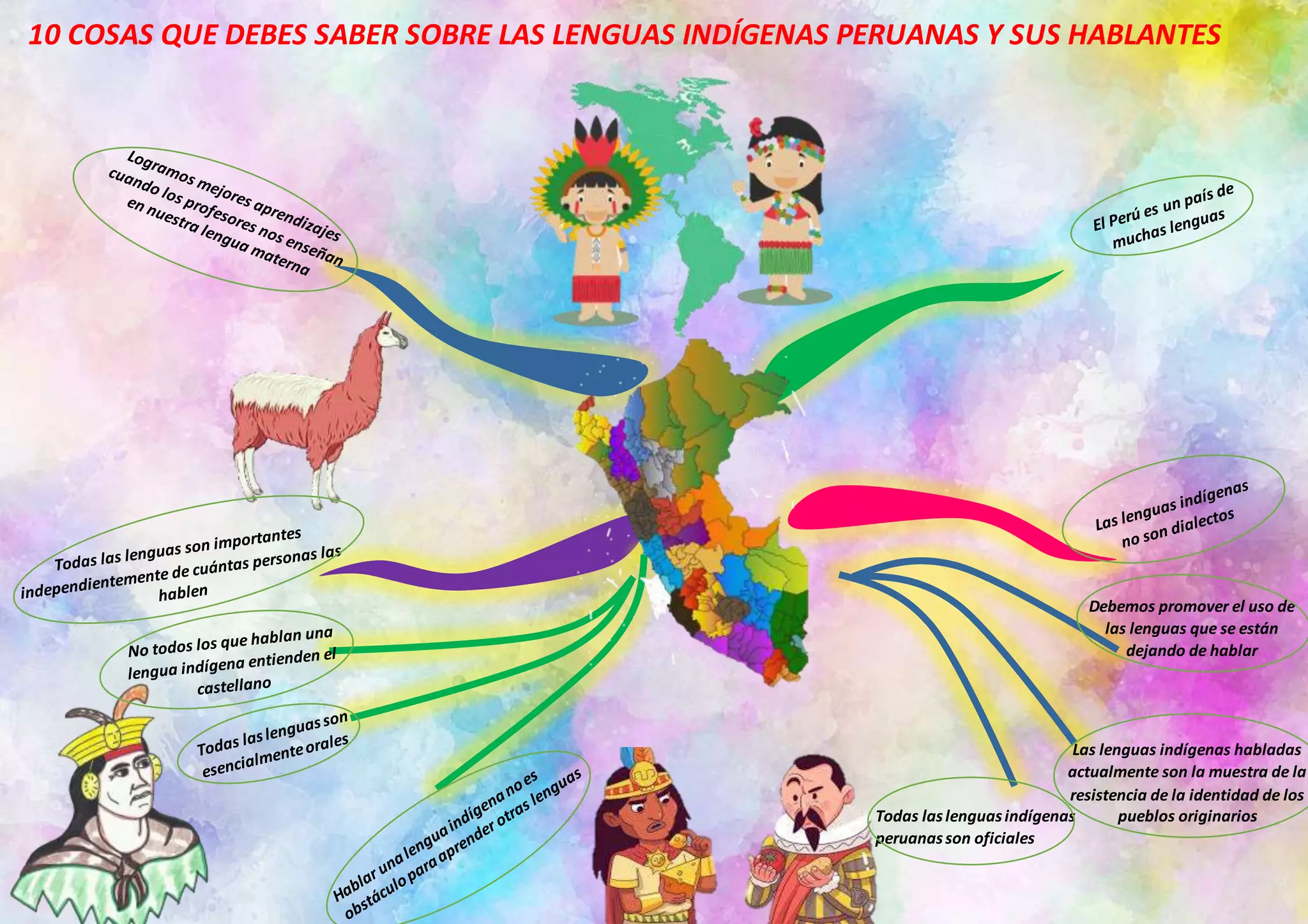 10 cosas que debes saber sobre las lenguas indígenas peruanas y sus