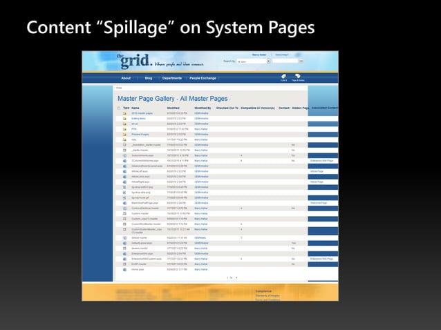 10 Worst Mistakes In SharePoint Branding