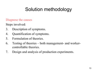 Solution methodology Diagnose the causes Steps involved:  Description of symptoms. Quantification of symptoms. Formulation of theories. Testing of theories – both management- and worker- controllable theories. Design and analysis of production experiments. 