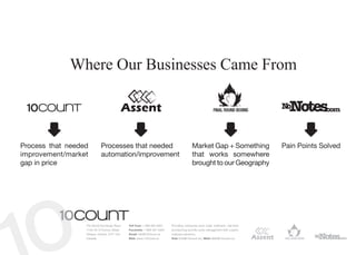 Where Our Businesses Came From



Process that needed         Processes that needed                                        Market Gap + Something                   Pain Points Solved
improvement/market          automation/improvement                                       that works somewhere
gap in price                                                                             brought to our Geography




                  The World Exchange Plaza   Toll Free: 1 866 964 6931   Providing enterprise level order fulfilment, real-time
                  1150-45 O’Connor Street    Facsimile: 1 866 391 5954   provisioning and life-cycle management with custom
                  Ottawa, Ontario, K1P 1A4   Email: info@10Count.ca      software solutions.
                  Canada                     Web: www.10Count.ca         Rob: Rob@10count.ca | Matt: Matt@10count.ca
 