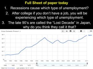 Full Sheet of paper today
1. Recessions cause which type of unemployment?
2. After college if you don’t have a job, you will be
experiencing which type of unemployment.
3. The late 90’s are called the “Lost Decade” in Japan,
why do you think they call it that?

 