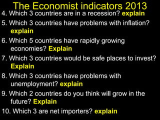 The Economist indicators 2013

4. Which 3 countries are in a recession? explain
5. Which 3 countries have problems with inflation?
explain
6. Which 5 countries have rapidly growing
economies? Explain
7. Which 3 countries would be safe places to invest?
Explain
8. Which 3 countries have problems with
unemployment? explain
9. Which 2 countries do you think will grow in the
future? Explain
10. Which 3 are net importers? explain

 