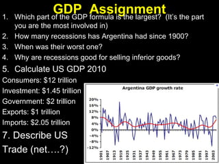 1.

GDP Assignment(It’s the part
Which part of the GDP formula is the largest?

you are the most involved in)
2. How many recessions has Argentina had since 1900?
3. When was their worst one?
4. Why are recessions good for selling inferior goods?

5. Calculate US GDP 2010
Consumers: $12 trillion
Investment: $1.45 trillion
Government: $2 trillion
Exports: $1 trillion
Imports: $2.05 trillion

7. Describe US
Trade (net….?)

 