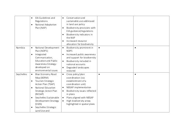 National biodiversity strategy and action plan botswana