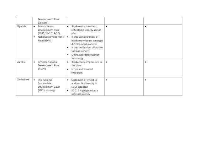 Zimbabwe biodiversity strategy and action plan