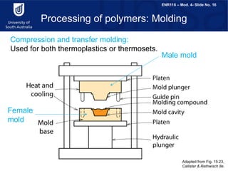 10C Polymer Processing techniques and their application | PPT