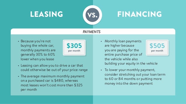 Leasing vs buying a car essay