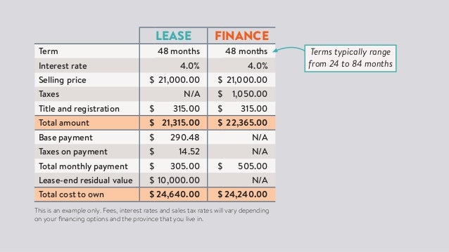 leasing vs buying a new car lease versus purchase car