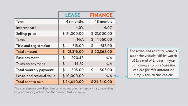 leasing vs buying a new car