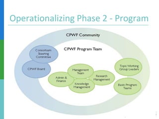 Operationalizing Phase 2 - Program
 