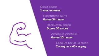 Охват более
1 млн. человек
Посетители сайта
более 54 тысяч
Просмотры видео
более 30 тысяч
Активные участники
более 15 тысяч
Среднее время на сайте
2 минуты и 40 секунд
 