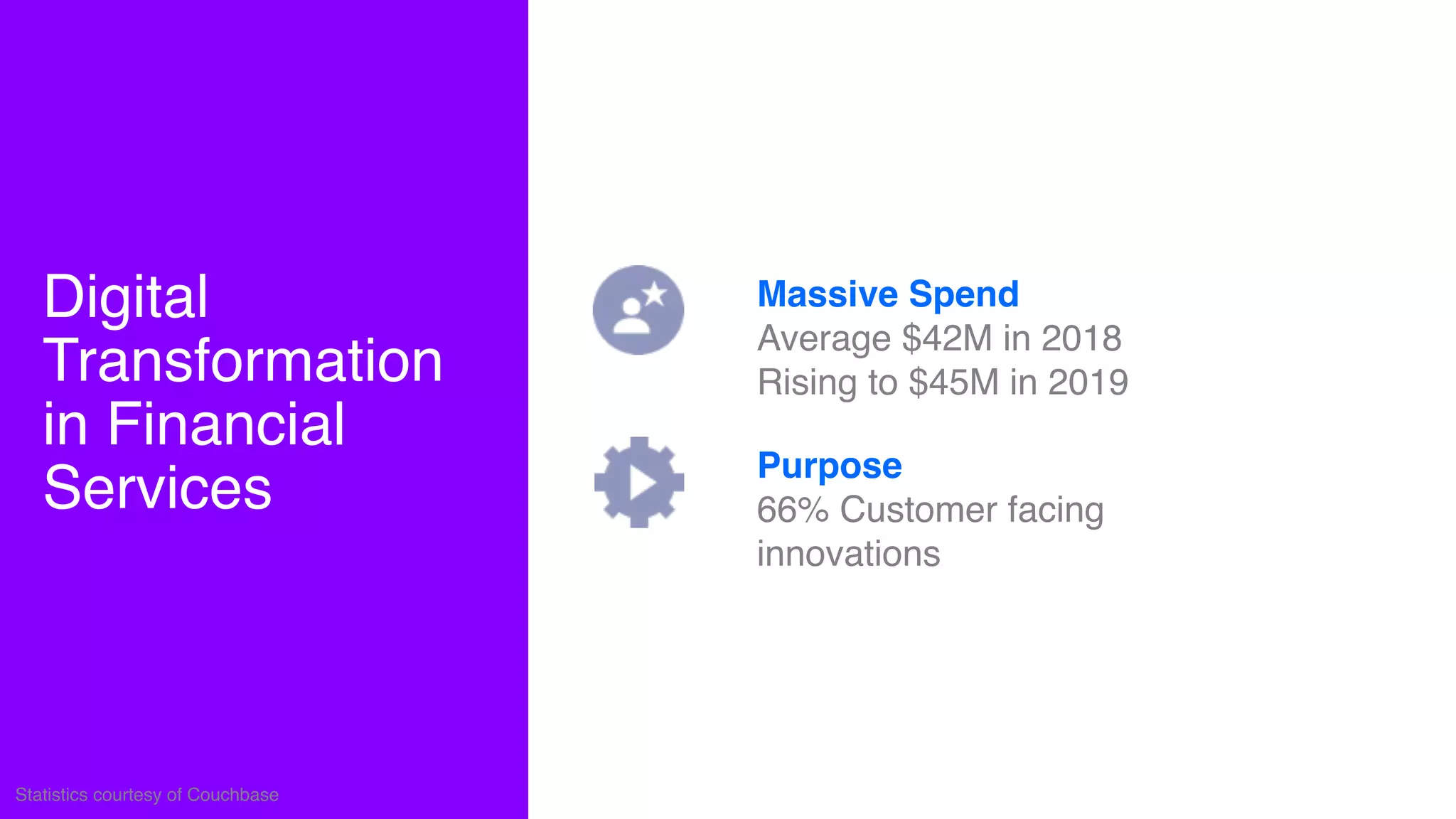Digital
Transformation  
in Financial  
Services
Massive Spend
Average $42M in 2018
Rising to $45M in 2019
Purpose
66% Customer facing
innovations
Statistics courtesy of Couchbase
 