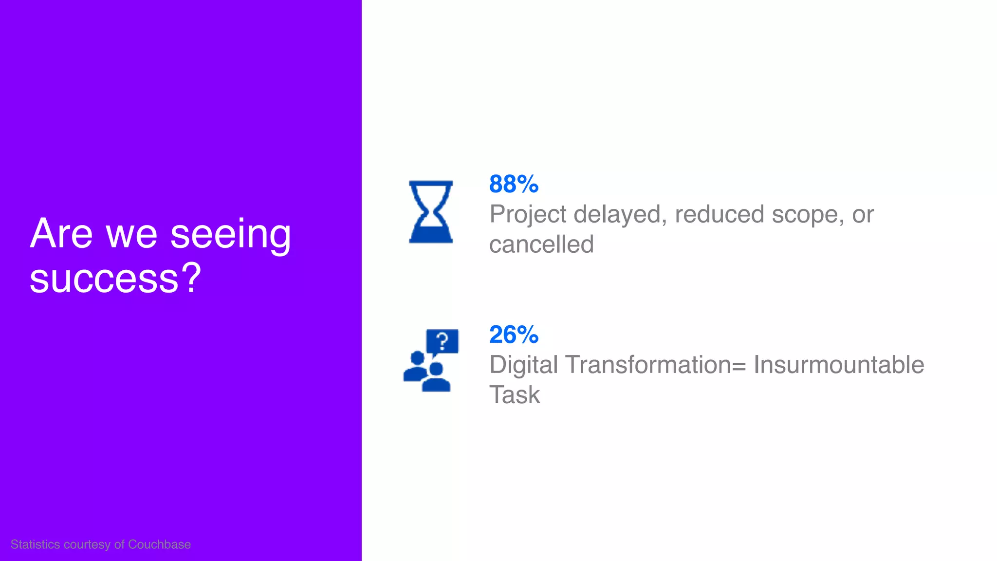 Are we seeing
success?
Statistics courtesy of Couchbase
88%
Project delayed, reduced scope, or
cancelled
26%
Digital Transformation= Insurmountable
Task
 