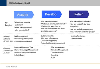 CRM 기본 개념_2011.01