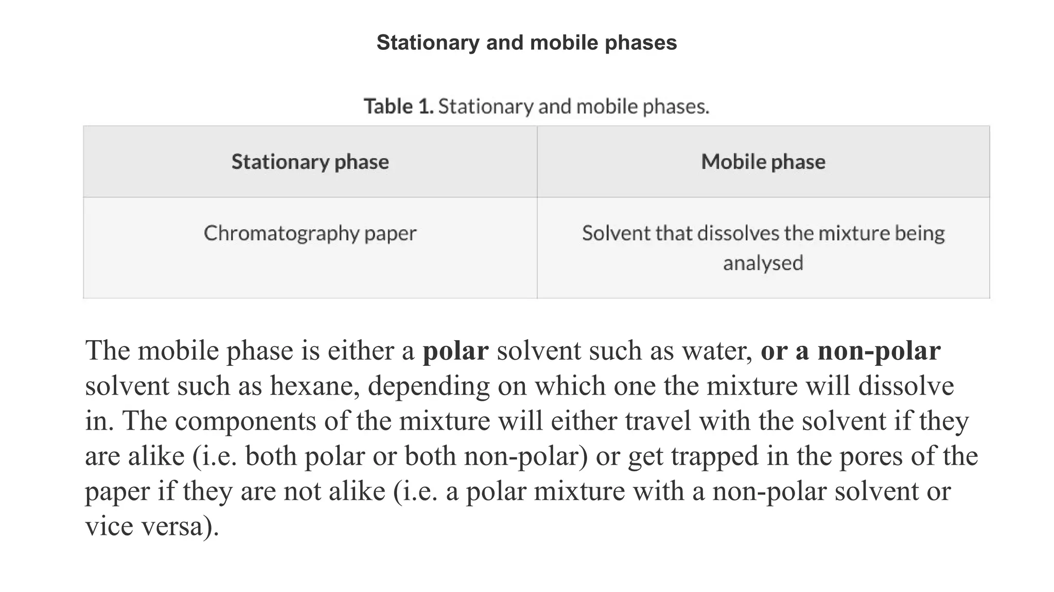 Stationary and mobile phases
The mobile phase is either a polar solvent such as water, or a non-polar
solvent such as hexane, depending on which one the mixture will dissolve
in. The components of the mixture will either travel with the solvent if they
are alike (i.e. both polar or both non-polar) or get trapped in the pores of the
paper if they are not alike (i.e. a polar mixture with a non-polar solvent or
vice versa).
 