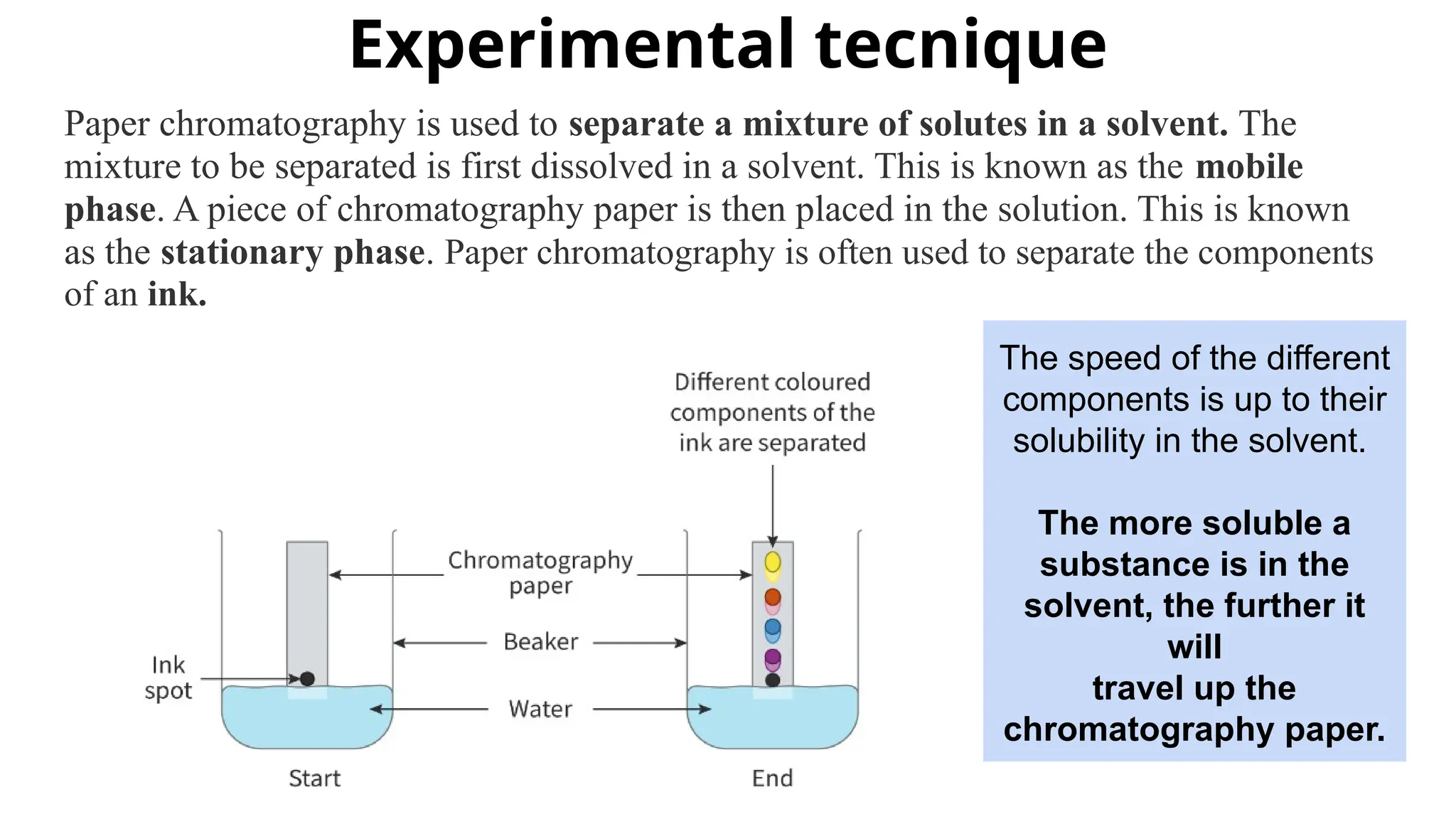 Experimental tecnique
Paper chromatography is used to separate a mixture of solutes in a solvent. The
mixture to be separated is first dissolved in a solvent. This is known as the mobile
phase. A piece of chromatography paper is then placed in the solution. This is known
as the stationary phase. Paper chromatography is often used to separate the components
of an ink.
The speed of the different
components is up to their
solubility in the solvent.
The more soluble a
substance is in the
solvent, the further it
will
travel up the
chromatography paper.
 