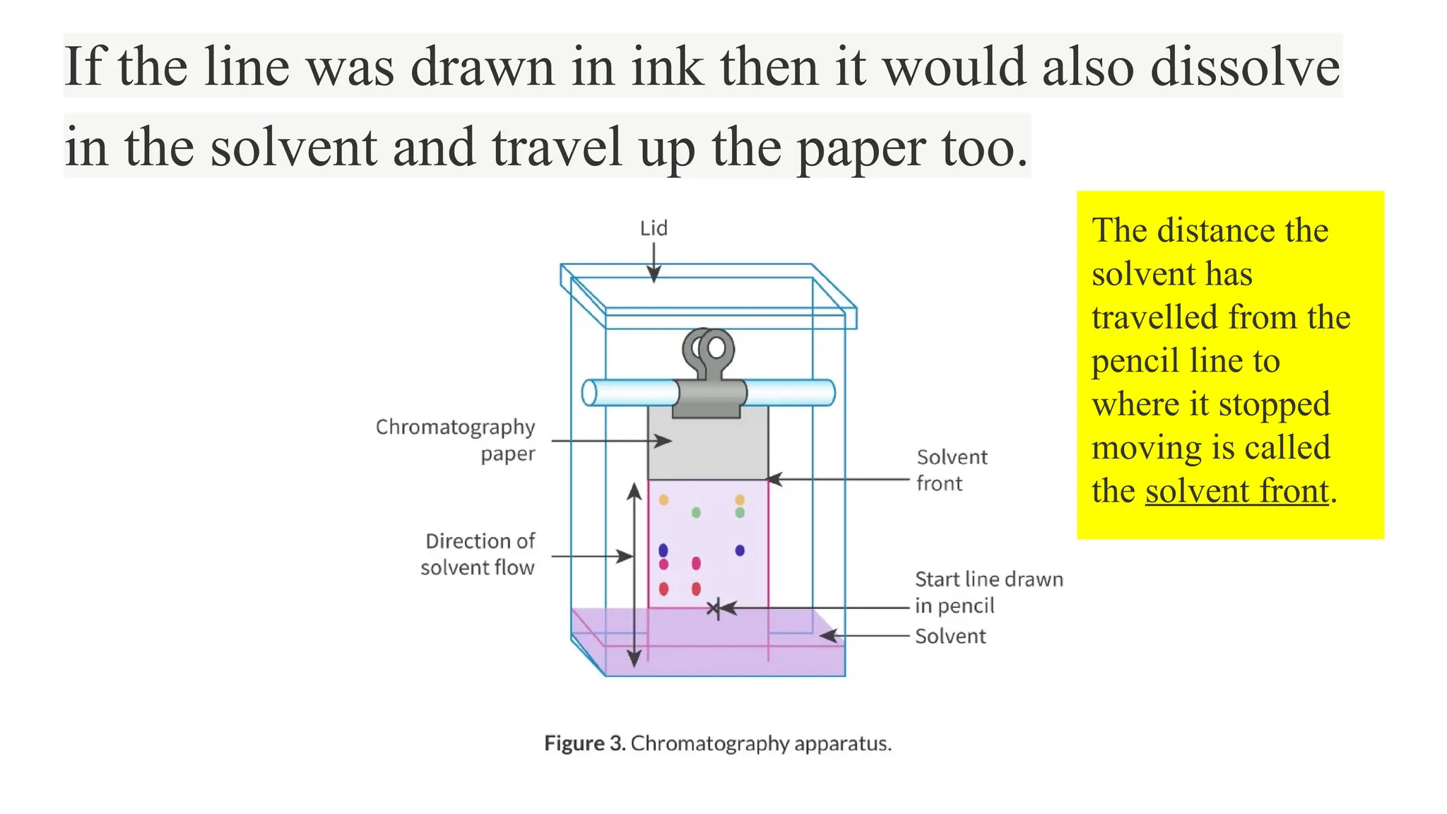 If the line was drawn in ink then it would also dissolve
in the solvent and travel up the paper too.
The distance the
solvent has
travelled from the
pencil line to
where it stopped
moving is called
the solvent front.
 
