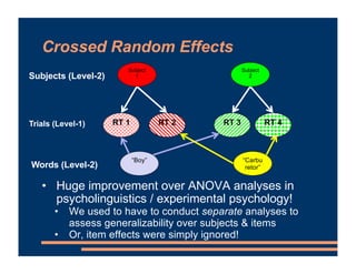 Crossed Random Effects
• Huge improvement over ANOVA analyses in
psycholinguistics / experimental psychology!
• We used to have to conduct separate analyses to
assess generalizability over subjects & items
• Or, item effects were simply ignored!
Subjects (Level-2)
Trials (Level-1) RT 1 RT 2 RT 3 RT 4
Subject
1
Subject
2
Words (Level-2)
“Boy” “Carbu
retor”
 