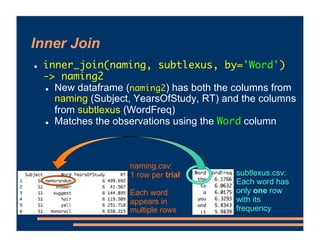 Inner Join
! inner_join(naming, subtlexus, by='Word')
-> naming2
! New dataframe (naming2) has both the columns from
naming (Subject, YearsOfStudy, RT) and the columns
from subtlexus (WordFreq)
! Matches the observations using the Word column
naming.csv:
1 row per trial
Each word
appears in
multiple rows
subtlexus.csv:
Each word has
only one row
with its
frequency
 
