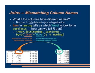 Joins – Mismatching Column Names
! What if the columns have different names?
! Not true in this dataset—just a hypothetical
! Item in naming tells us which Word to look for in
subtlexus … how can we tell R that?
! inner_join(naming, subtlexus,
by=c('Item'='Word')) -> naming2
Name of the column in the
dataframe we listed second
Name of the column in the
dataframe we listed first
 