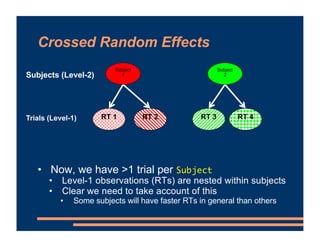 Crossed Random Effects
• Now, we have >1 trial per Subject
• Level-1 observations (RTs) are nested within subjects
• Clear we need to take account of this
• Some subjects will have faster RTs in general than others
Subjects (Level-2)
Trials (Level-1) RT 1 RT 2 RT 3 RT 4
Subject
1
Subject
2
 