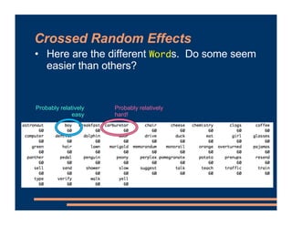 Crossed Random Effects
• Here are the different Words. Do some seem
easier than others?
Probably relatively
easy
Probably relatively
hard!
 