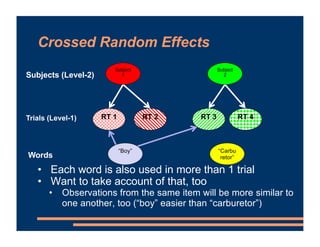 Crossed Random Effects
• Each word is also used in more than 1 trial
• Want to take account of that, too
• Observations from the same item will be more similar to
one another, too (“boy” easier than “carburetor”)
Subjects (Level-2)
Trials (Level-1) RT 1 RT 2 RT 3 RT 4
Subject
1
Subject
2
Words
“Boy” “Carbu
retor”
 
