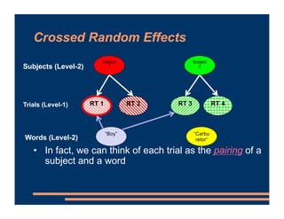 Crossed Random Effects
• In fact, we can think of each trial as the pairing of a
subject and a word
Subjects (Level-2)
Trials (Level-1) RT 1 RT 2 RT 3 RT 4
Subject
1
Subject
2
Words (Level-2)
“Boy” “Carbu
retor”
 