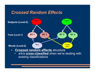 Crossed Random Effects
• Crossed random effects structure
• a/k/a cross-classified when we’re dealing with
existing classifications
Subjects (Level-2)
Trials (Level-1) RT 1 RT 2 RT 3 RT 4
Subject
1
Subject
2
Words (Level-2)
“Boy” “Carbu
retor”
 