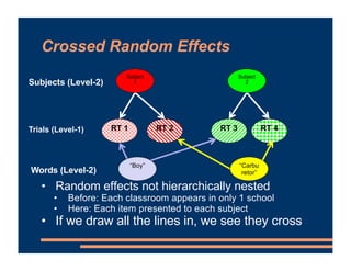 Crossed Random Effects
• Random effects not hierarchically nested
• Before: Each classroom appears in only 1 school
• Here...