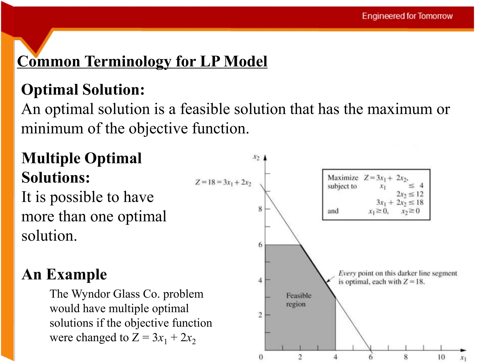 Common Terminology for LP Model
Optimal Solution:
An optimal solution is a feasible solution that has the maximum or
minimum of the objective function.
Multiple Optimal
Solutions:
It is possible to have
more than one optimal
solution.
An Example
The Wyndor Glass Co. problem
would have multiple optimal
solutions if the objective function
were changed to Z = 3x1 + 2x2
 