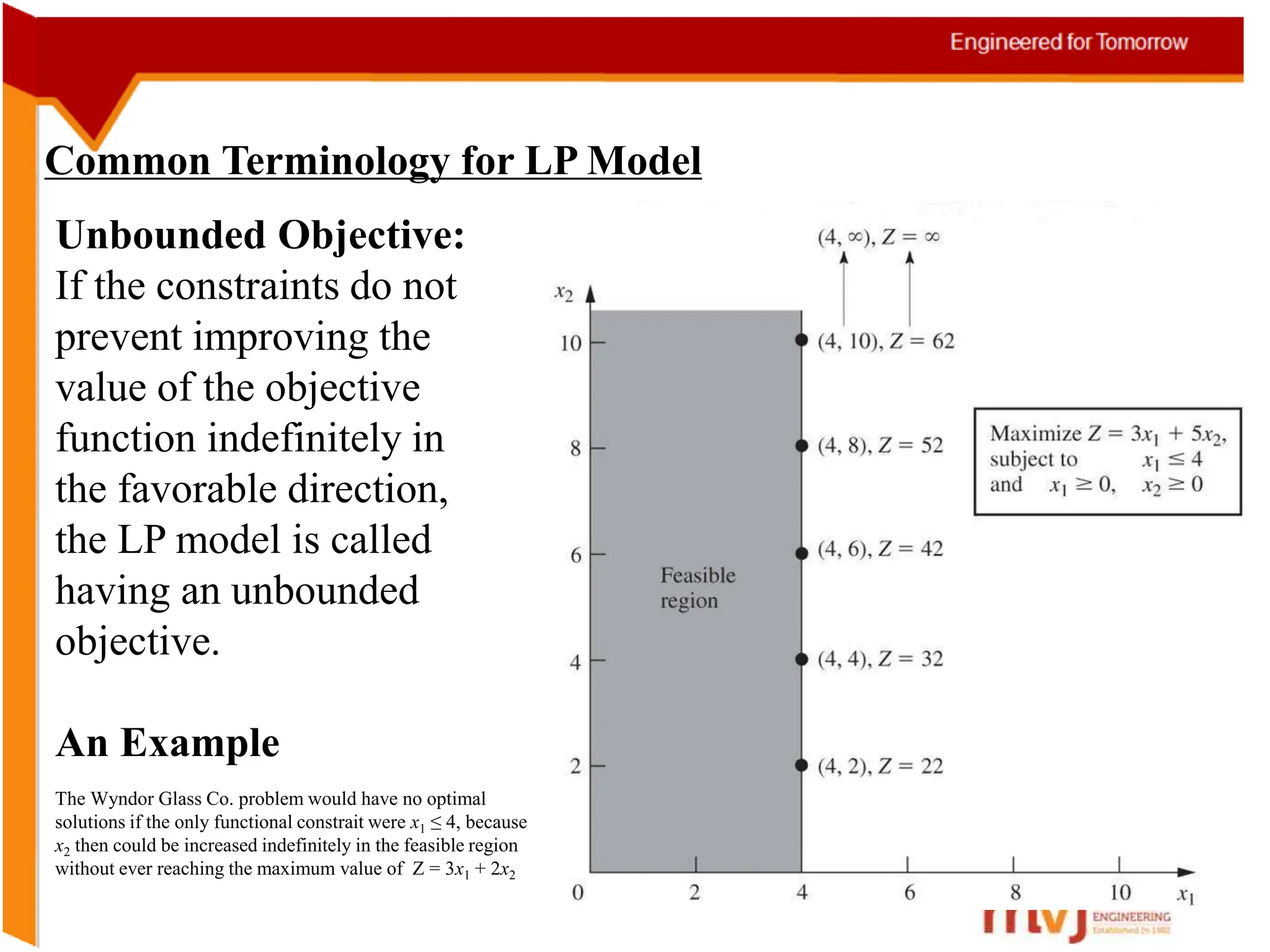 Common Terminology for LP Model
Unbounded Objective:
If the constraints do not
prevent improving the
value of the objective
function indefinitely in
the favorable direction,
the LP model is called
having an unbounded
objective.
An Example
The Wyndor Glass Co. problem would have no optimal
solutions if the only functional constrait were x1 ≤ 4, because
x2 then could be increased indefinitely in the feasible region
without ever reaching the maximum value of Z = 3x1 + 2x2
 