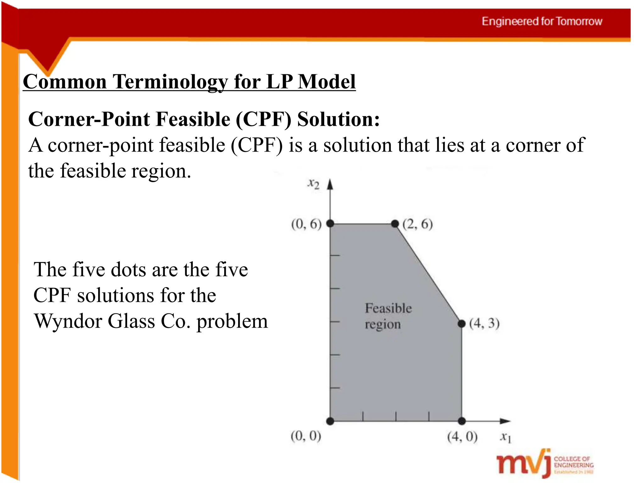 Common Terminology for LP Model
Corner-Point Feasible (CPF) Solution:
A corner-point feasible (CPF) is a solution that lies at a corner of
the feasible region.
The five dots are the five
CPF solutions for the
Wyndor Glass Co. problem
 