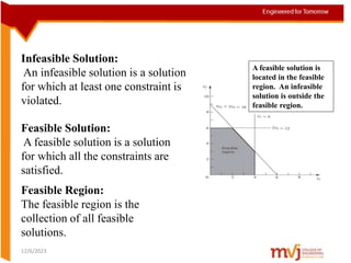 10cs661_or_unit-1.ppt