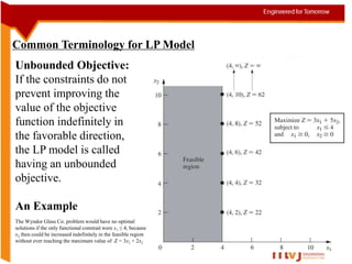 10cs661_or_unit-1.ppt