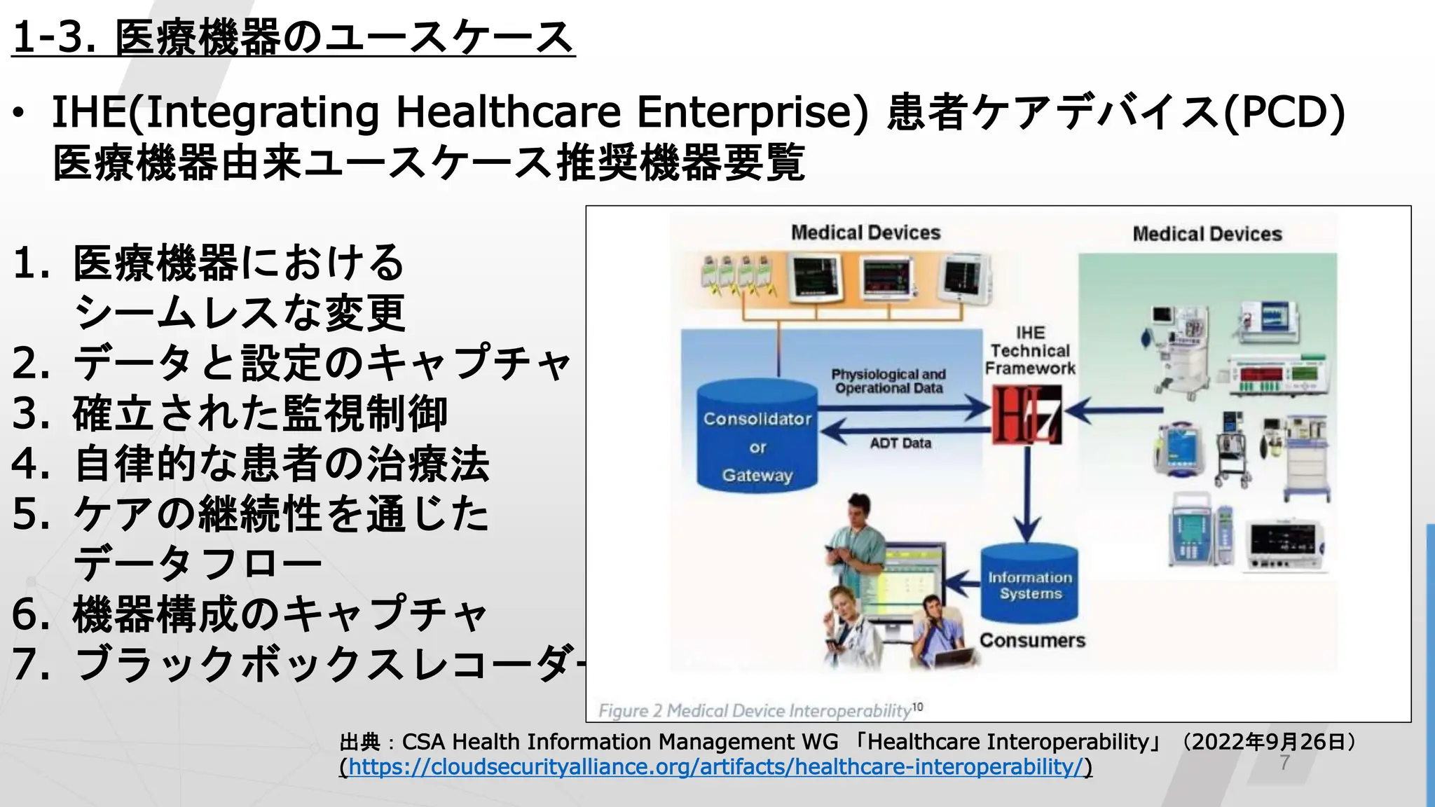 7
1-3. 医療機器のユースケース
• IHE(Integrating Healthcare Enterprise) 患者ケアデバイス(PCD)
医療機器由来ユースケース推奨機器要覧
1. 医療機器における
シームレスな変更
2. データと設定のキャプチャ
3. 確立された監視制御
4. 自律的な患者の治療法
5. ケアの継続性を通じた
データフロー
6. 機器構成のキャプチャ
7. ブラックボックスレコーダー
出典：CSA Health Information Management WG 「Healthcare Interoperability」（2022年9月26日）
(https://cloudsecurityalliance.org/artifacts/healthcare-interoperability/)
 