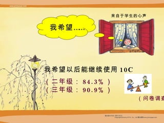 来自于 学生的心声 我希望…… 我希望以后能继续使用 10C （二年级： 84.3% ） （三年级： 90.9% ） （问卷调查） 