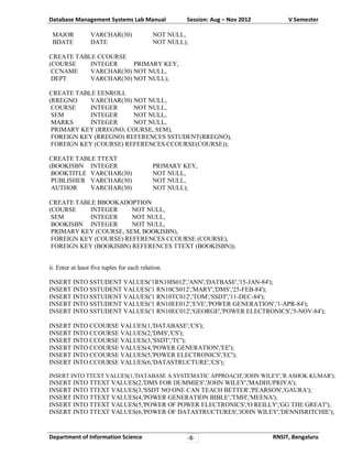 Database Management Systems Lab Manual
MAJOR
BDATE

VARCHAR(30)
DATE

Session: Aug – Nov 2012

V Semester

NOT NULL,
NOT NULL);

CREATE TABLE CCOURSE
(COURSE
INTEGER
PRIMARY KEY,
CCNAME
VARCHAR(30) NOT NULL,
DEPT
VARCHAR(30) NOT NULL);
CREATE TABLE EENROLL
(RREGNO
VARCHAR(30) NOT NULL,
COURSE
INTEGER
NOT NULL,
SEM
INTEGER
NOT NULL,
MARKS
INTEGER
NOT NULL,
PRIMARY KEY (RREGNO, COURSE, SEM),
FOREIGN KEY (RREGNO) REFERENCES SSTUDENT(RREGNO),
FOREIGN KEY (COURSE) REFERENCES CCOURSE(COURSE));
CREATE TABLE TTEXT
(BOOKISBN INTEGER
BOOKTITLE VARCHAR(30)
PUBLISHER VARCHAR(30)
AUTHOR
VARCHAR(30)

PRIMARY KEY,
NOT NULL,
NOT NULL,
NOT NULL);

CREATE TABLE BBOOKADOPTION
(COURSE
INTEGER
NOT NULL,
SEM
INTEGER
NOT NULL,
BOOKISBN INTEGER
NOT NULL,
PRIMARY KEY (COURSE, SEM, BOOKISBN),
FOREIGN KEY (COURSE) REFERENCES CCOURSE (COURSE),
FOREIGN KEY (BOOKISBN) REFERENCES TTEXT (BOOKISBN));
ii. Enter at least five tuples for each relation.
INSERT INTO SSTUDENT VALUES('1RN10IS012','ANN','DATBASE','15-JAN-84');
INSERT INTO SSTUDENT VALUES('1 RN10CS012','MARY','DMS','25-FEB-84');
INSERT INTO SSTUDENT VALUES('1 RN10TC012','TOM','SSDT','11-DEC-84');
INSERT INTO SSTUDENT VALUES('1 RN10EE012','EVE','POWER GENERATION','1-APR-84');
INSERT INTO SSTUDENT VALUES('1 RN10EC012','GEORGE','POWER ELECTRONICS','5-NOV-84');
INSERT INTO CCOURSE VALUES(1,'DATABASE','CS');
INSERT INTO CCOURSE VALUES(2,'DMS','CS');
INSERT INTO CCOURSE VALUES(3,'SSDT','TC');
INSERT INTO CCOURSE VALUES(4,'POWER GENERATION','EE');
INSERT INTO CCOURSE VALUES(5,'POWER ELECTRONICS','EC');
INSERT INTO CCOURSE VALUES(6,'DATASTRUCTURE','CS');
INSERT INTO TTEXT VALUES(1,'DATABASE A SYSTEMATIC APPROACH','JOHN WILEY','R ASHOK KUMAR');

INSERT INTO TTEXT VALUES(2,'DMS FOR DUMMIES','JOHN WILEY','MADHUPRIYA');
INSERT INTO TTEXT VALUES(3,'SSDT NO ONE CAN TEACH BETTER','PEARSON','GAURA');
INSERT INTO TTEXT VALUES(4,'POWER GENERATION BIBLE','TMH','MEENA');
INSERT INTO TTEXT VALUES(5,'POWER OF POWER ELECTRONICS','O REILLY','GG THE GREAT');
INSERT INTO TTEXT VALUES(6,'POWER OF DATASTRUCTURES','JOHN WILEY','DENNISRITCHIE');

Department of Information Science

-8-

RNSIT, Bengaluru

 